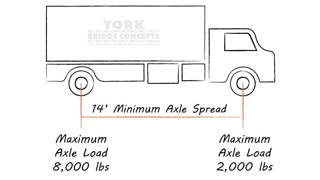 h5 loading diagram graphic