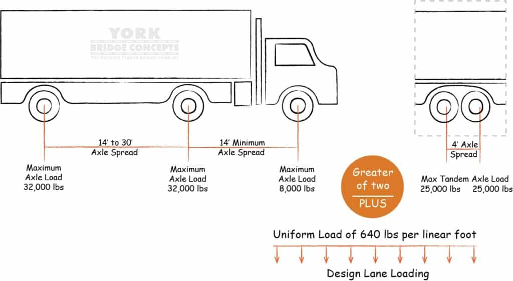 Loading-Sketches-HL93