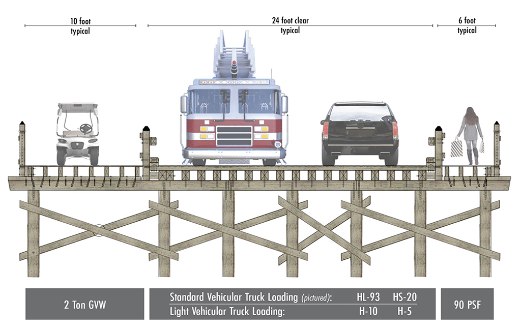 Double lane vehicular timber bridge concept with pedestrian and and golf cart throughways