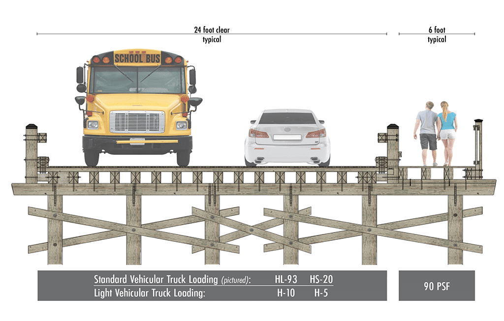 Double lane vehicular timber bridge concept with pedestrian walkway