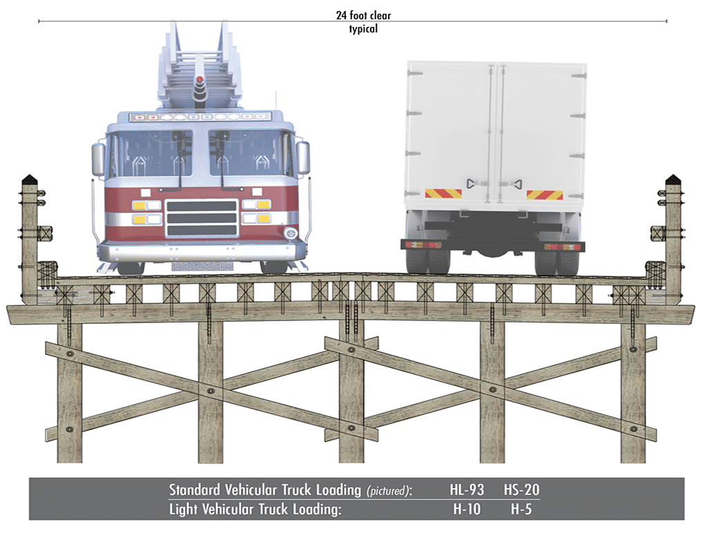 York Bridge Concepts double lane concept with standard HL-93 HS-20 and light vehicular H-10 H-5