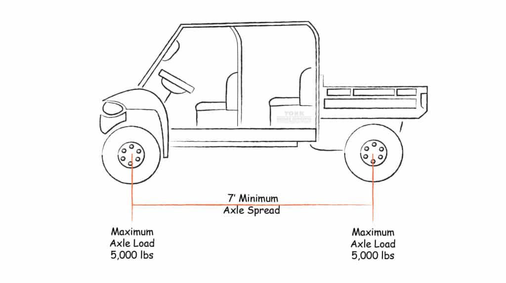 Loading Sketches 5ton UTV