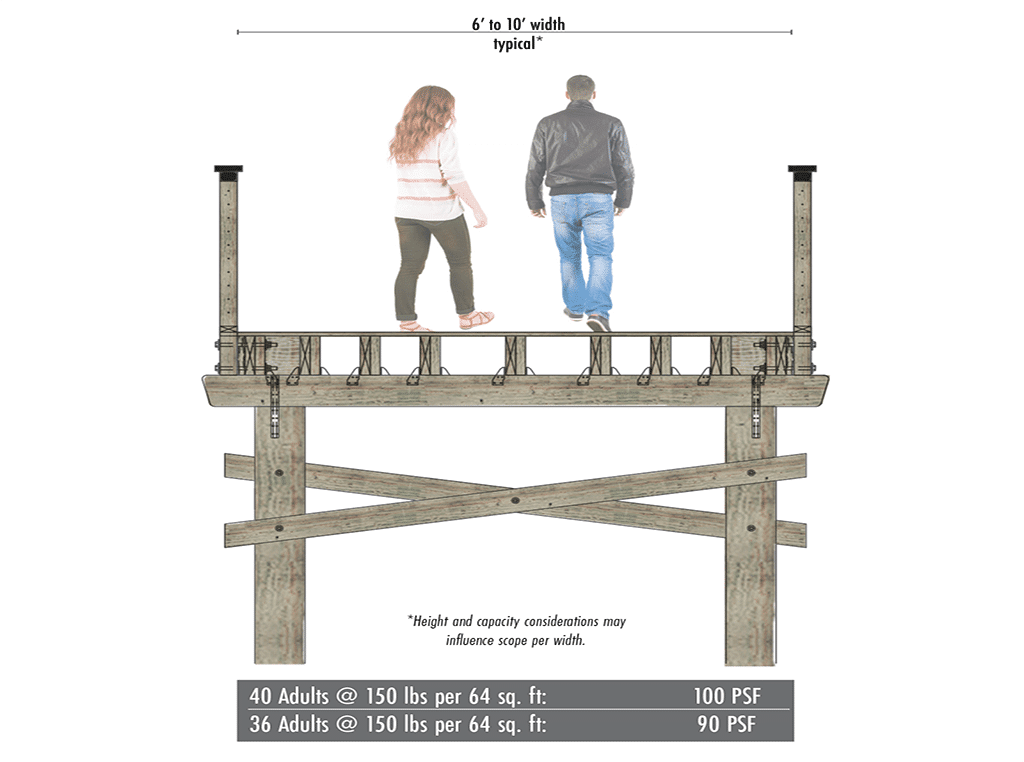 Pedestrian timber bridge concept 100 PSF and 90 PSF