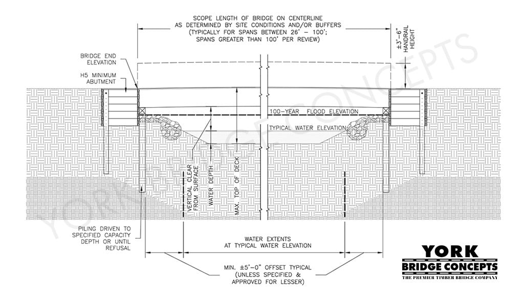 Spanning-Solutions Multi Span Pedestrian bridge design over canal