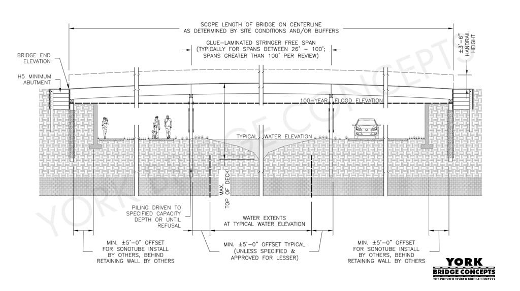 Spanning-Solutions Multi-length Span Pedestrian bridge design