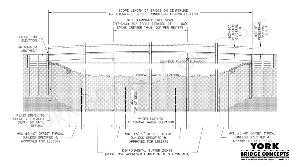 Spanning-Solutions Multi-length Span vehicular bridge design