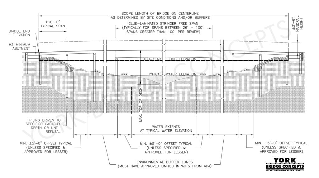 Spanning-Solutions Multi Span Pedestrian bridge design