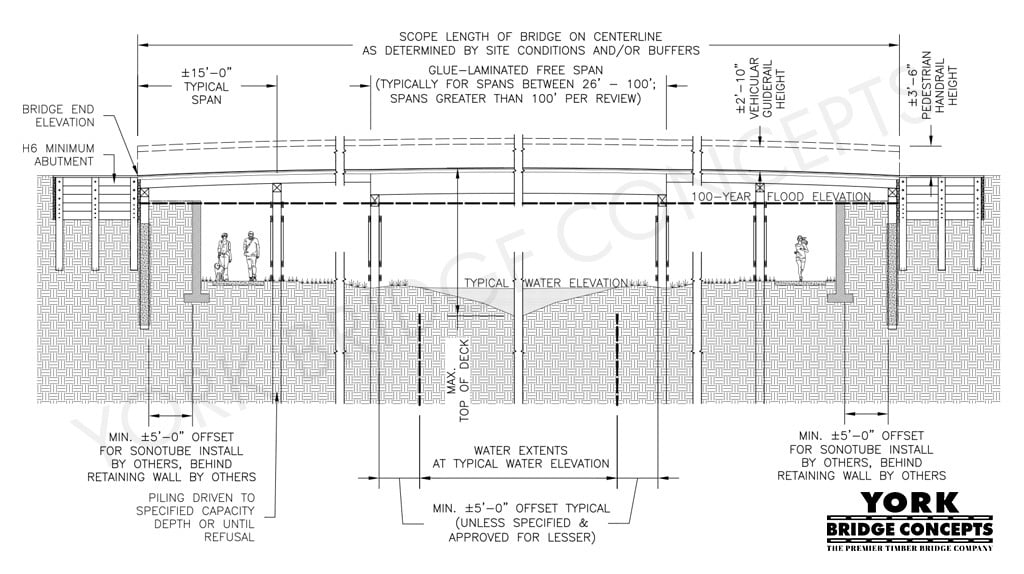 Spanning-Solutions Multi Span vehicular bridge design