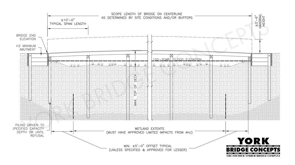 Spanning Solutions short span pedestrian bridge design over wetlands