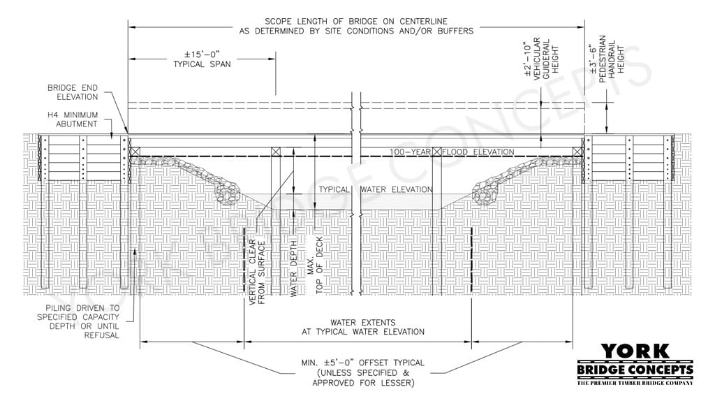 Spanning Solutions repeating span vehicular bridge design over canal inlet