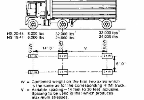 Bridge Engineering and Capacities | York Bridge Concepts