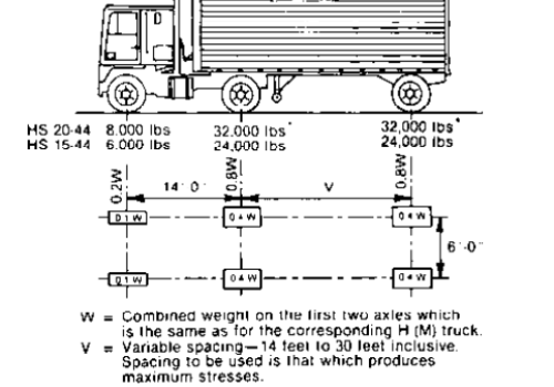 Bridge Engineering And Capacities